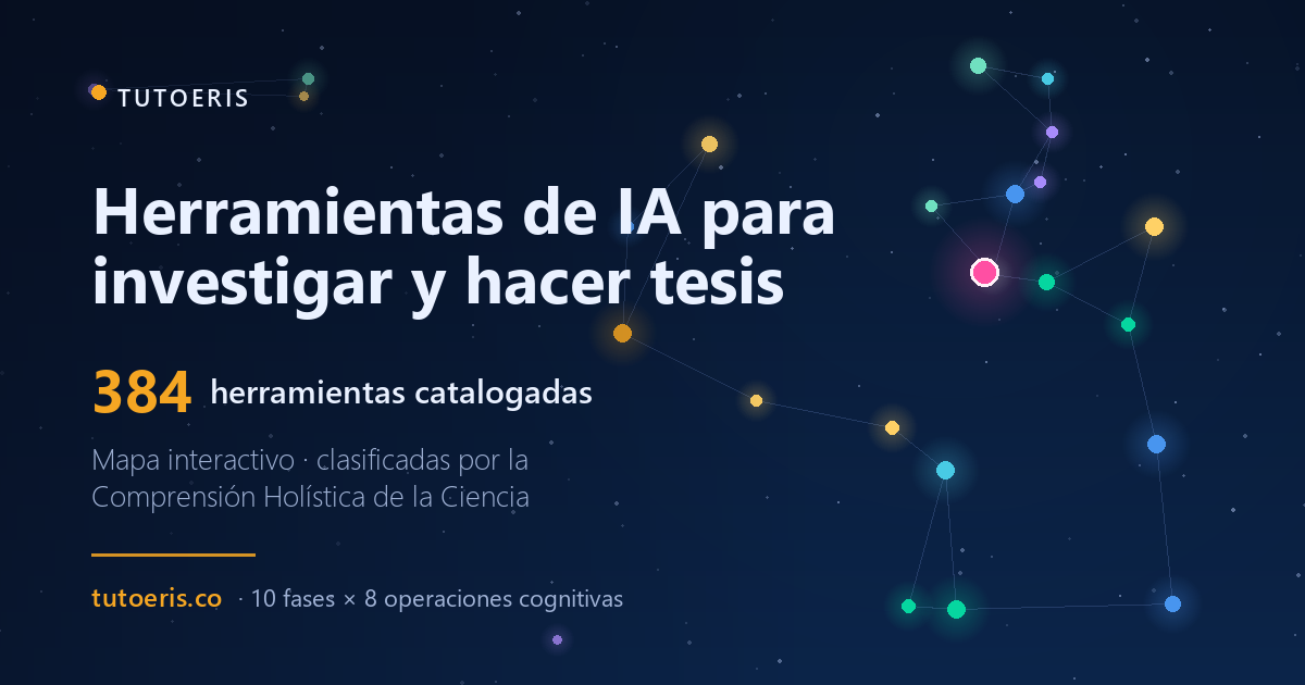 Mapa-constelación de herramientas de IA para investigar