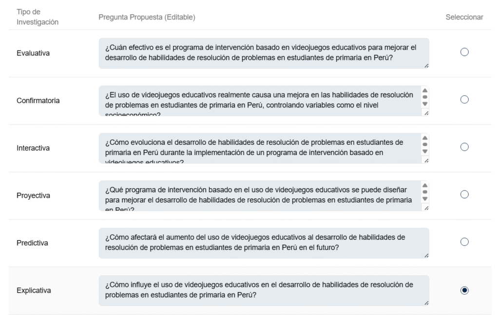 Tutoeris te ofrece diferentes tipos de investigación para que selecciones el más adecuado a tu tesis.