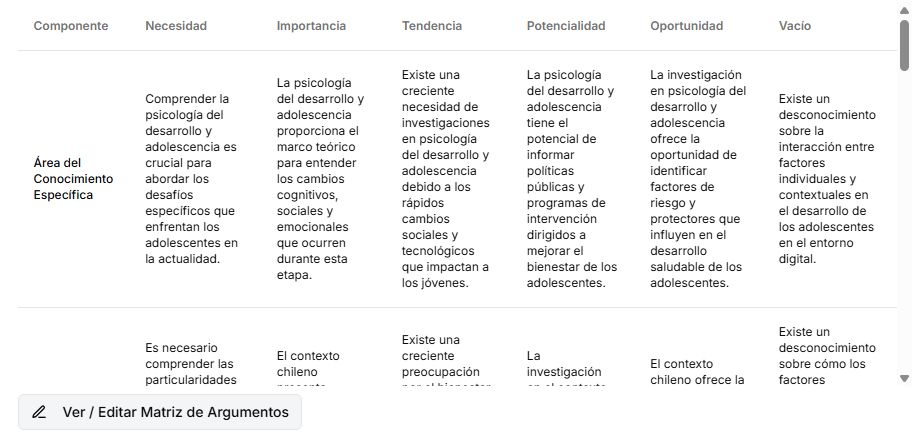 Crea la matriz de argumentos para tu tesis con inteligencia artificial